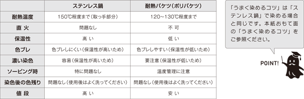 そめそめキットPro / カラーマーケット