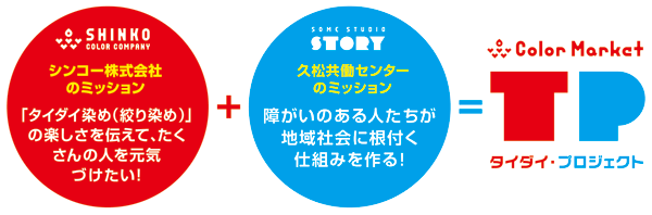 タイダイプロジェクト イメージ / カラーマーケット
