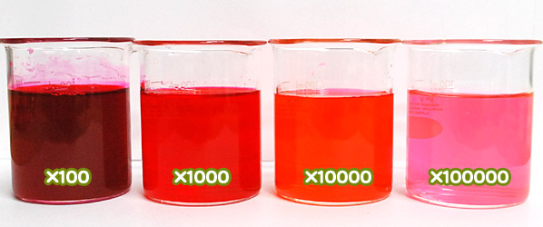 食用色素 - 食用赤色3号 エリスロシンの水溶希釈例（100倍～10万倍）