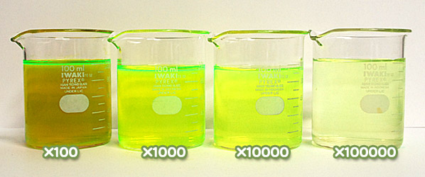【医薬品、医薬部外品及び化粧品用法定色素】 緑色204号 ピラニンコンクの水溶希釈例（100倍～10万倍）