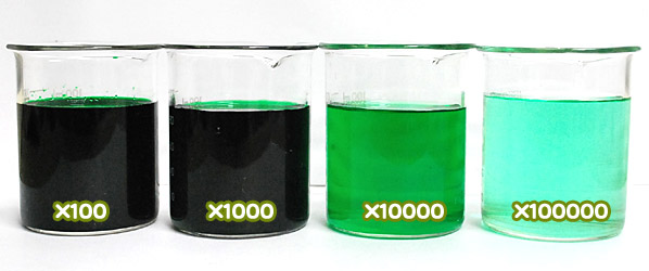 食用色素製剤 - メロングリ-ンTの希釈例（100倍～10万倍）