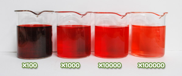 食用色素 - 食用赤色102号 ニューコクシンの希釈例（100倍～10万倍）
