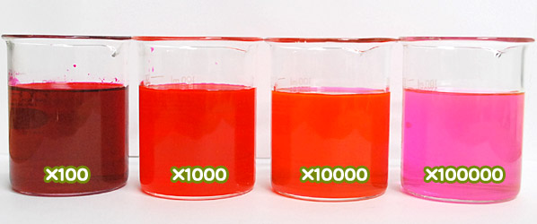 食用色素 - 食用赤色104号 フロキシンの希釈例（100倍～10万倍）